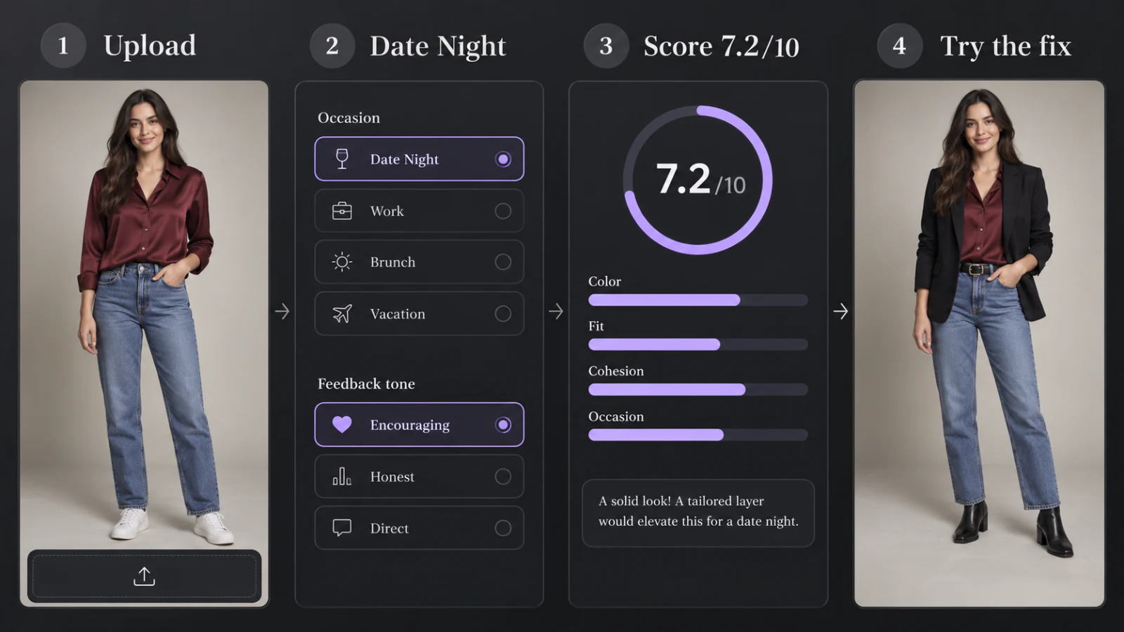 Four steps of the AI outfit rater: upload a photo, choose the occasion, read the scorecard, try the fix